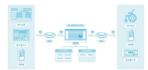 云里物里智慧医疗解决方案荣获IOTE金奖，引领网络信息技术研发新浪潮