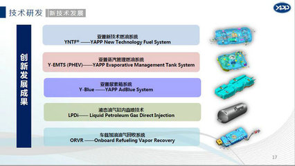 亚普汽车部件股份 网络信息技术研发的引擎与未来