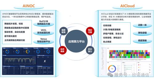 欣诺通信携手基流科技 打造自主可控智算通信系统，荣获未来网络领先科技成果奖