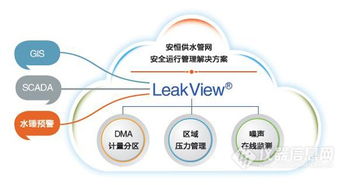 水联网站乘互联网浪潮上云端 网络信息技术研发的新航道