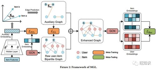 2023年阿里巴巴信息检索与搜推广技术论文整理汇总