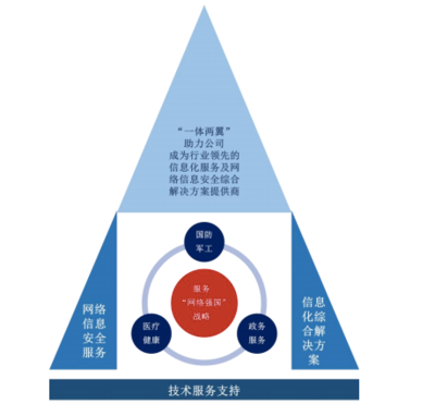 佳缘科技 从新三板摘牌到IPO新征程，深耕信息安全领域的网络信息技术先锋